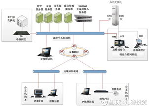 非新不炒？凡德投資簡析新股廣哈通信(300711)與佳力圖(603912)